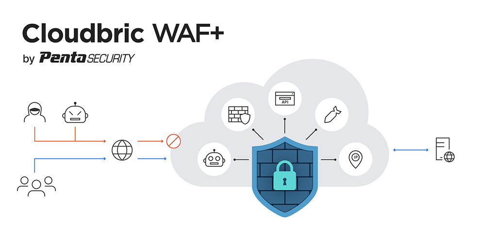 클라우드브릭(Cloudbric) WAF+ 3.0 출시